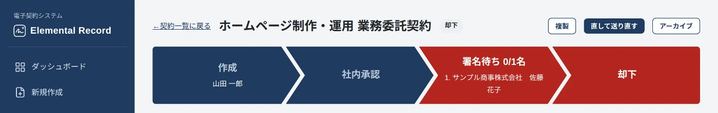 却下された契約